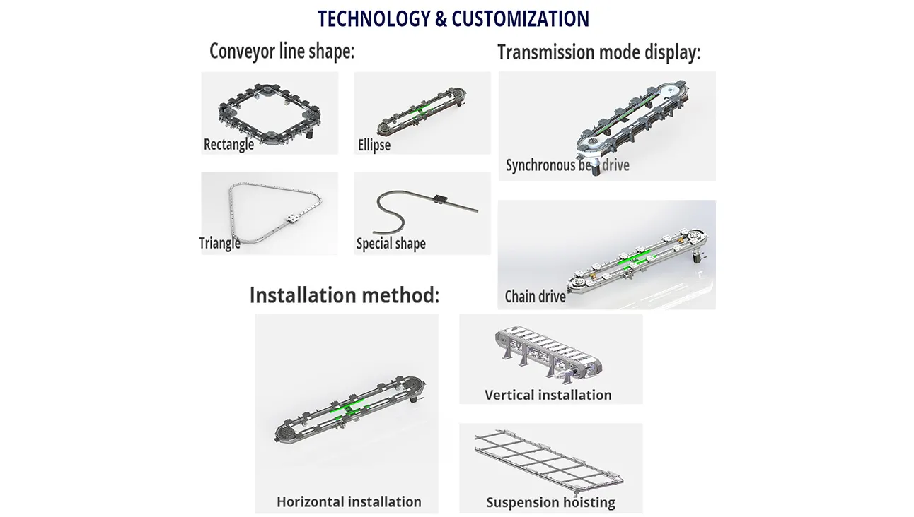 Präzision - Engineered Driven Track Systems