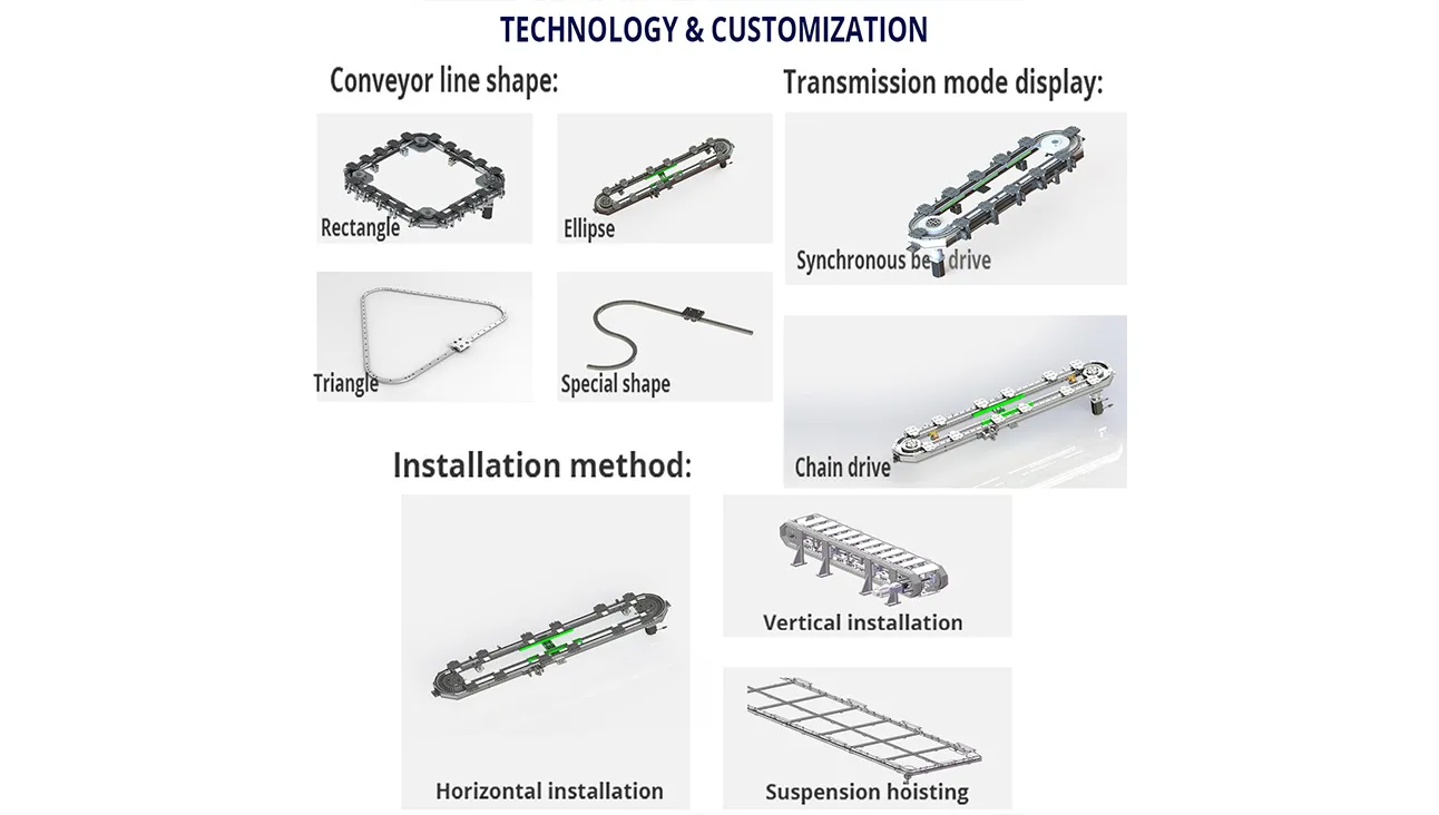 Hersteller des gebogenen Leitsystems