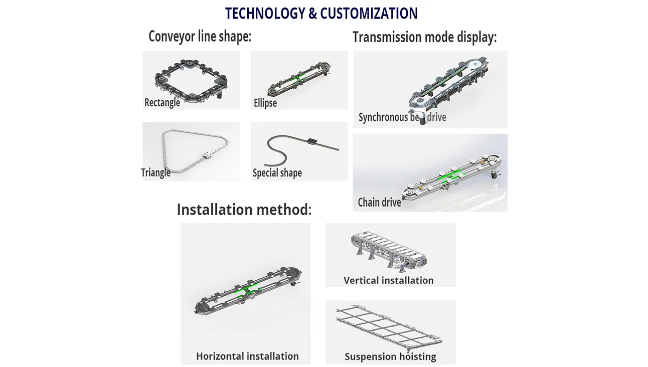 Präzisionsmotorie-Ring-Track-Systeme